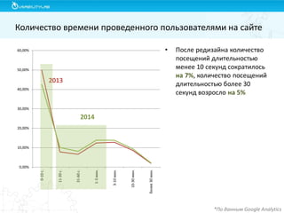 Nalog.ru сравнение эффективности редизайна апр2013-апр-2014