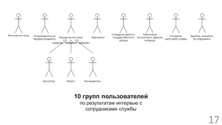 17 
10 групп пользователей 
по результатам интервью с 
сотрудниками службы 
 