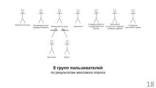 18 
8 групп пользователей 
по результатам массового опроса 
 