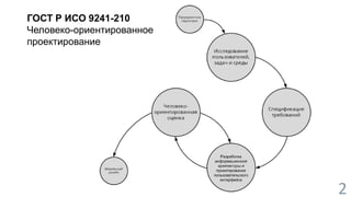 2 
ГОСТ Р ИСО 9241-210 
Человеко-ориентированное 
проектирование 
 