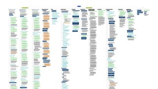 Кейс nalog.ru: перепроектирование самого посещаемого сайта госорганов России
