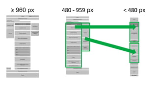 ≥ 960 px 480 - 959 px < 480 px 
 