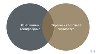 39 
Юзабилити- 
тестирование 
Обратная карточная 
сортировка 
 