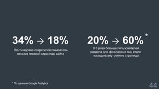 44 
34% → 18% 
Почти вдовое сократился показатель 
отказов главной страницы сайта 
20% → 60% 
В 3 раза больше пользователей 
раздела для физических лиц стали 
посещать внутренние страницы 
* 
* По данным Google Analytics 
 