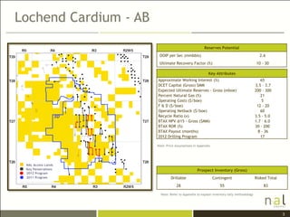 Lochend Cardium - AB

                                                        Reserves Potential
                          OOIP per Sec (mmbbls)                                               2.6
                          Ultimate Recovery Factor (%)                                      10 - 30

                                                          Key Attributes
                         Approximate Working Interest (%)                                      65
                         DCET Capital (Gross) $MM                                           3.5 – 3.7
                         Expected Ultimate Reserves - Gross (mboe)                          200 - 300
                         Percent Natural Gas (%)                                               21
                         Operating Costs ($/boe)                                                5
                         F & D ($/boe)                                                       12 - 20
                         Operating Netback ($/boe)                                             60
                    3D   Recycle Ratio (x)                                                  3.5 - 5.0
                         BTAX NPV @15 - Gross ($MM)                                         1.7 – 6.0
                         BTAX ROR (%)                                                       30 - 200
                         BTAX Payout (months)                                                 8 - 36
                         2012 Drilling Program                                                 17

                         Note: Price Assumptions in Appendix




 NAL Access Lands
 Key Penetrations                                  Prospect Inventory (Gross)
 2012 Program
 2011 Program                     Drillable                    Contingent                   Risked Total
                                     28                           55                            83

                           Note: Refer to Appendix to explain inventory tally methodology




                                                                                                           3
 