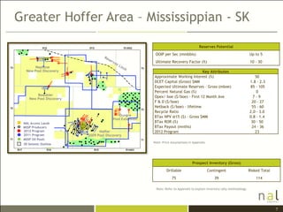 Greater Hoffer Area – Mississippian - SK

                                                                                       Reserves Potential
                                                         OOIP per Sec (mmbbls)                                            Up to 5
                                                         Ultimate Recovery Factor (%)                                     10 - 30
       Neptune
  New Pool Discovery                                                               Key Attributes
                                                        Approximate Working Interest (%)                                     50
                                                        DCET Capital (Gross) $MM                                          1.8 – 2.3
                                                        Expected Ultimate Reserves - Gross (mboe)                         85 - 105
                                                        Percent Natural Gas (%)                                               0
        Beaubier
    New Pool Discovery
                                                        Opex/ boe ($/boe) - First 12 Month Ave                              7-9
                                                        F & D ($/boe)                                                      20 - 27
                                                        Netback ($/boe) - lifetime                                         55 - 60
                                                        Recycle Ratio                                                     2.0 - 3.0
                                          Oungre        BTax NPV @15 ($) - Gross $MM                                      0.8 – 1.4
                                       Pool Extension
 NAL Access Lands                                       BTax ROR (%)                                                       30 - 50
 MSSP Producers                                         BTax Payout (mnths)                                                24 - 36
 2012 Program                  Hoffer                   2012 Program                                                         23
 2011 Program            2009 Pool Discovery
 MSSP Oil Pools
                                                        Note: Price Assumptions in Appendix
 3D Seismic Outline




                                                                                  Prospect Inventory (Gross)
                                                                Drillable                     Contingent                  Risked Total
                                                                    75                           39                           114

                                                         Note: Refer to Appendix to explain inventory tally methodology




                                                                                                                                         7
 