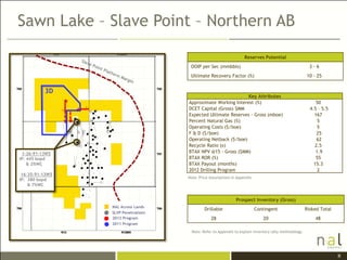 Sawn Lake – Slave Point – Northern AB

                                                                    Reserves Potential
                                      OOIP per Sec (mmbbls)                                              3-6
                                      Ultimate Recovery Factor (%)                                     10 - 25


          3D
                                                               Key Attributes
                                     Approximate Working Interest (%)                                       50
                                     DCET Capital (Gross) $MM                                            4.5 – 5.5
                                     Expected Ultimate Reserves - Gross (mboe)                             167
                                     Percent Natural Gas (%)                                                 5
                                     Operating Costs ($/boe)                                                 5
                                     F & D ($/boe)                                                           25
                                     Operating Netback ($/boe)                                               62
                                     Recycle Ratio (x)                                                      2.5
 1-26-91-13W5                        BTAX NPV @15 - Gross ($MM)                                             1.9
IP: 445 bopd                         BTAX ROR (%)                                                           55
    & 2%WC                           BTAX Payout (months)                                                  15.3
                                     2012 Drilling Program                                                   2
 16-35-91-13W5
                                     Note: Price Assumptions in Appendix
IP: 380 bopd
    & 7%WC


                                                               Prospect Inventory (Gross)
                 NAL Access Lands
                                              Drillable                    Contingent                  Risked Total
                 SLVP Penetrations
                 2012 Program                    28                           20                           48
                 2011 Program

                                      Note: Refer to Appendix to explain inventory tally methodology




                                                                                                                      8
 