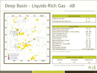 Deep Basin - Liquids-Rich Gas – AB

                                                     Reserves Potential
                        OGIP per Sec (Bcf)                                                8 - 15
                        Ultimate Recovery Factor (%)                                     10 - 30


                                                 Key Attributes
                       Approximate Working Interest (%)                                 20 - 70
                       DCET Capital (Gross) $MM                                           3-6
                       Expected Ultimate Reserves - Gross (mboe)                       300 - 550
                       Percent Natural Gas (%)                                          60 - 94
                       NGL Yield (bbls/mmcf)                                            10 - 60
                       Operating Costs ($/boe)                                          4 -7
                       F & D ($/boe)                                                     9 - 14
                       Operating Netback ($/boe)                                        20 - 35
                       Recycle Ratio (x)                                               2.0 - 4.0
                       BTAX NPV @15 - Gross ($MM)                                      0.6 – 2.0
                       BTAX ROR (%)                                                     20 - 50
                       BTAX Payout (months)                                             22 – 40
                       2012 Drilling Program                                     12 (3 on Map Sheet)
                       Note: Price Assumptions in Appendix

  NAL Access Lands
  TD in Mannville
  2012 Program                                   Prospect Inventory (Gross)
  2011 Program
                                Drillable                    Contingent                  Risked Total
                                   52                           78                           130

                        Note: Refer to Appendix to explain inventory tally methodology




                                                                                                        9
 