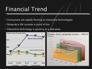 Financial TrendFinancial Trend
• Consumers are rapidly flocking to interactive technologies
• Nintendo’s Wii console is proof of this
• Interactive technology is growing at a fast pace
 