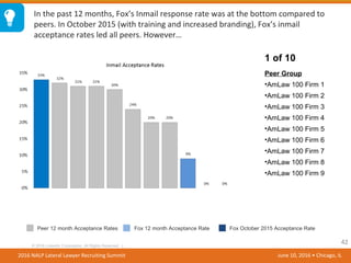 Nalp Production Rates Nalp slides v5 6-3-16 (1) | PPT