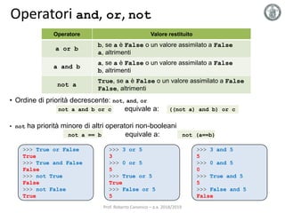 Operatori and, or, not
• Ordine di priorità decrescente: not, and, or
not a and b or c equivale a: ((not a) and b) or c
• not ha priorità minore di altri operatori non-booleani
not a == b equivale a: not (a==b)
>>> True or False
True
>>> True and False
False
>>> not True
False
>>> not False
True
Operatore Valore restituito
a or b
b, se a è False o un valore assimilato a False
a, altrimenti
a and b
a, se a è False o un valore assimilato a False
b, altrimenti
not a
True, se a è False o un valore assimilato a False
False, altrimenti
>>> 3 or 5
3
>>> 0 or 5
5
>>> True or 5
True
>>> False or 5
5
>>> 3 and 5
5
>>> 0 and 5
0
>>> True and 5
5
>>> False and 5
False
Prof. Roberto Canonico – a.a. 2018/2019
 