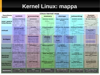 Kernel Linux: mappa
 