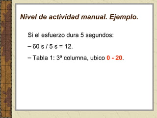 Nivel de actividad manual. Ejemplo. Si el esfuerzo dura 5 segundos: 60 s / 5 s = 12.   Tabla 1: 3ª columna, ubico  0 - 20 . 