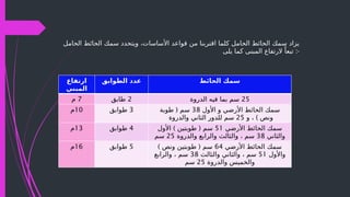 ‫الحامل‬ ‫الحائط‬ ‫سمك‬ ‫ويتحدد‬ ،‫األساسات‬ ‫قواعد‬ ‫من‬ ‫اقتربنا‬ ‫كلما‬ ‫الحامل‬ ‫الحائط‬ ‫سمك‬ ‫يزاد‬
‫يلى‬ ‫كما‬ ‫المبنى‬ ‫الرتفاع‬ ً‫تبعا‬ :-
‫ارتفاع‬
‫المبني‬
‫الطوابق‬ ‫عدد‬ ‫الحائط‬ ‫سمك‬
7
‫م‬ 2
‫طابق‬ 25
‫الدروة‬ ‫فيه‬ ‫بما‬ ‫سم‬
10
‫م‬ 3
‫طوابق‬ ‫األول‬ ‫و‬ ‫األرضي‬ ‫الحائط‬ ‫سمك‬
38
(
‫طوبة‬ ‫سم‬
)
‫و‬ ، ‫ونص‬
25
‫والدروة‬ ‫الثاني‬ ‫للدور‬ ‫سم‬
13
‫م‬ 4
‫طوابق‬ ‫األرضي‬ ‫الحائط‬ ‫سمك‬
51
) (
‫األول‬ ‫طوبتين‬ ‫سم‬
‫والثاني‬
38
‫والدروة‬ ‫والرابع‬ ‫والثالث‬ ، ‫سم‬
25
‫سم‬
16
‫م‬ 5
‫طوابق‬ ‫األرضي‬ ‫الحائط‬ ‫سمك‬
64
) (
‫ونص‬ ‫طوبتين‬ ‫سم‬
‫واألول‬
51
‫والثالث‬ ‫والثاني‬ ، ‫سم‬
38
‫والرابع‬ ، ‫سم‬
‫والدروة‬ ‫والخميس‬
25
‫سم‬
 