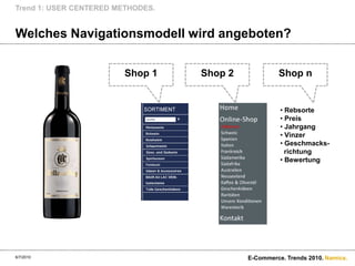 Welches Navigationsmodell wird angeboten?6/7/2010Trend 1: USER CENTERED METHODES.Shop 1Shop 2Shop n Rebsorte