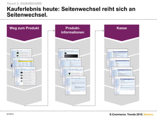 Galerien.6/7/2010E-Commerce. Trends 2010.Trend 2: BROAD DESIGN.