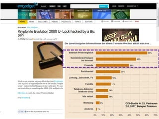 coopp6/7/2010E-Commerce. Trends 2010.