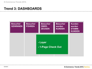 E-Commerce-Trends 2010.Besucher GEWINNENBesucher FÜHRENBesucherÜBER-ZEUGENBesucher werdenKUNDENKunden werdenSTAMM-KUNDENTrend 3: DASHBOARDS6/7/2010E-Commerce. Trends 2010.- Layer- 1-Page Check Out