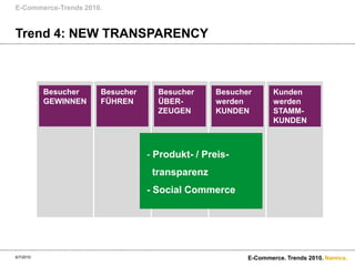 E-Commerce-Trends 2010.Besucher GEWINNENBesucher FÜHRENBesucherÜBER-ZEUGENBesucher werdenKUNDENKunden werdenSTAMM-KUNDENTrend 4: NEW TRANSPARENCY6/7/2010E-Commerce. Trends 2010. Produkt- / Preis-transparenz- Social Commerce