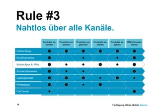 Rule #3
Nahtlos über alle Kanäle.




15                      Fachtagung. Börse. Mobile. Namics.
 