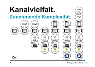 Kanalvielfalt.                                      iPad
                                                     3?	


Zunehmende Komplexität.                              TV?	



           WAP	

   WAP	

   x2	

      x2	





    Zeit
6                                    Fachtagung. Börse. Mobile. Namics.
 