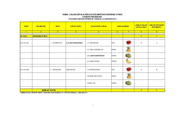 Nama Calon Kepala Desa di Kecamatan Cikarang utara (pilkades secara s…
