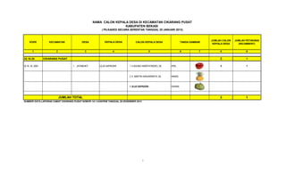 NAMA CALON KEPALA DESA DI KECAMATAN CIKARANG PUSAT
                                                                   KABUPATEN BEKASI
                                                        ( PILKADES SECARA SERENTAK TANGGAL 20 JANUARI 2013)


                                                                                                                                  JUMLAH CALON   JUMLAH PETAHANA
     KODE            KECAMATAN             DESA           KEPALA DESA            CALON KEPALA DESA                 TANDA GAMBAR
                                                                                                                                   KEPALA DESA     (INCUMBENT)


         1               2                   3                  4                             5                    6          7        8                9

32.16.20          CIKARANG PUSAT                                                                                                       3                1

32.16. 20. 2005                     1. JAYAMUKTI      ULUD SAPRUDIN         1 H.AGUNG HARDYATMOKO, SE     APEL                         3                1



                                                                            2 H. MARTIN HARJAWINATA, SE   NANAS



                                                                            3 ULUD SAPRUDIN               DURIAN



                             JUMLAH TOTAL                                                                                              3               1
SUMBER DATA LAPORAN CAMAT CIKARANG PUSAT NOMOR 141.1/430/PEM TANGGAL 28 DESEMBER 2013




                                                                                        1
 