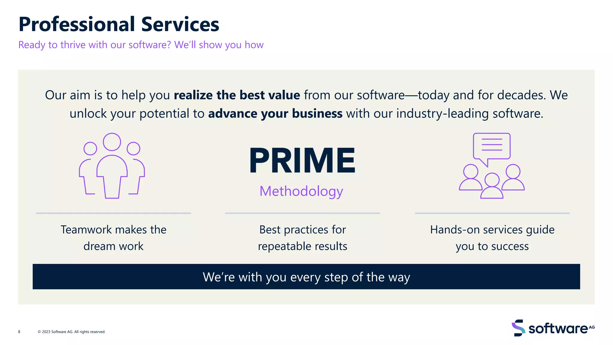 Teamwork makes the
dream work
Best practices for
repeatable results
Hands-on services guide
you to success
We’re with you every step of the way
Our aim is to help you realize the best value from our software—today and for decades. We
unlock your potential to advance your business with our industry-leading software.
Methodology
Professional Services
Ready to thrive with our software? We’ll show you how
8 © 2023 Software AG. All rights reserved.
 
