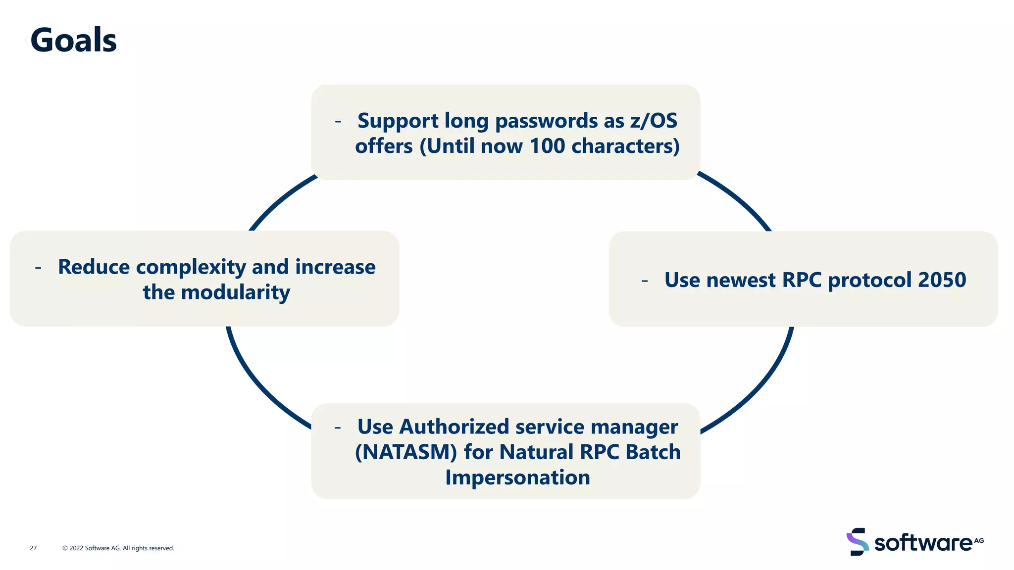 Goals
© 2022 Software AG. All rights reserved.
27
- Support long passwords as z/OS
offers (Until now 100 characters)
- Use Authorized service manager
(NATASM) for Natural RPC Batch
Impersonation
- Reduce complexity and increase
the modularity
- Use newest RPC protocol 2050
 