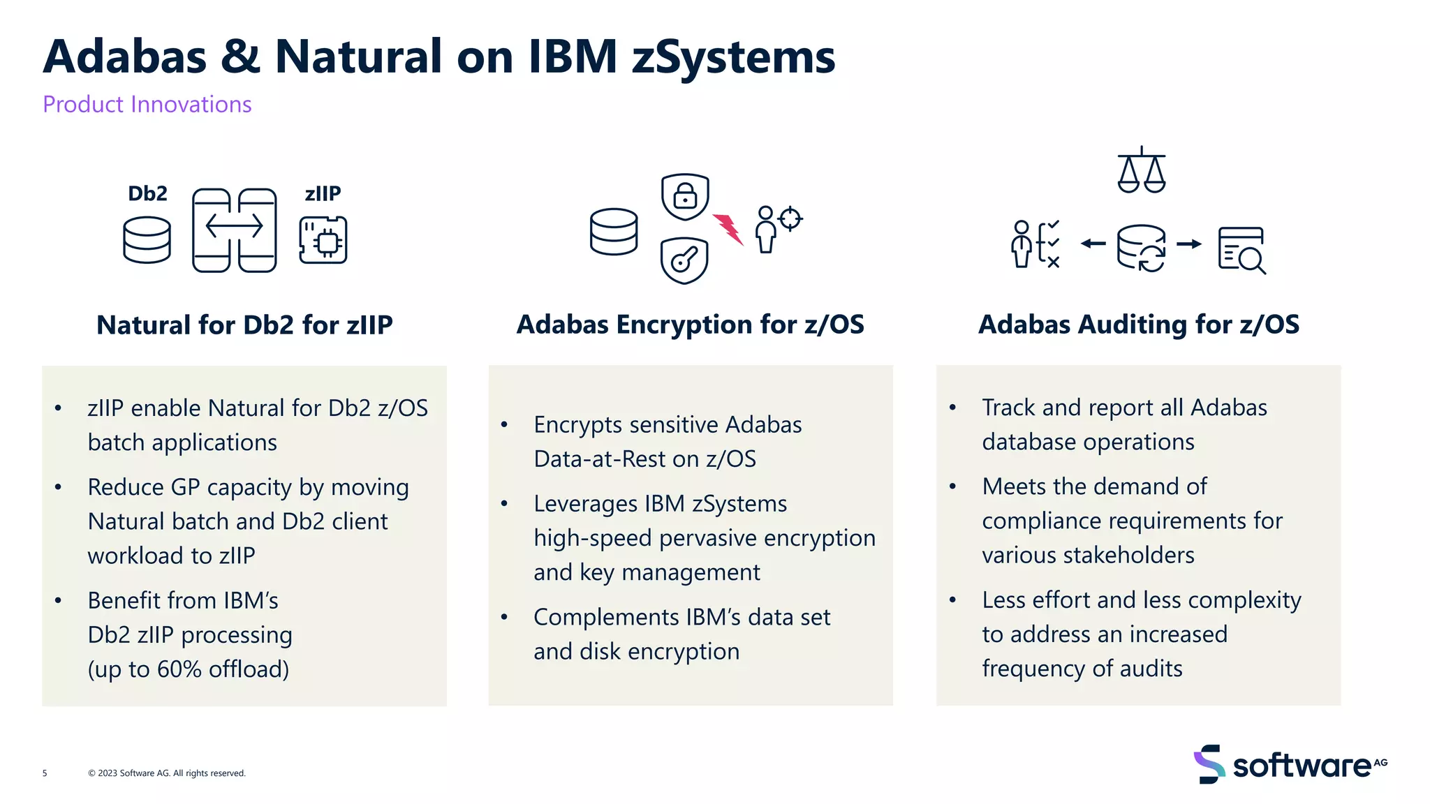 Adabas & Natural on IBM zSystems
Product Innovations
© 2023 Software AG. All rights reserved.
5
Natural for Db2 for zIIP
zIIP
Db2
• zIIP enable Natural for Db2 z/OS
batch applications
• Reduce GP capacity by moving
Natural batch and Db2 client
workload to zIIP
• Benefit from IBM’s
Db2 zIIP processing
(up to 60% offload)
Adabas Encryption for z/OS
• Encrypts sensitive Adabas
Data-at-Rest on z/OS
• Leverages IBM zSystems
high-speed pervasive encryption
and key management
• Complements IBM’s data set
and disk encryption
Adabas Auditing for z/OS
• Track and report all Adabas
database operations
• Meets the demand of
compliance requirements for
various stakeholders
• Less effort and less complexity
to address an increased
frequency of audits
 