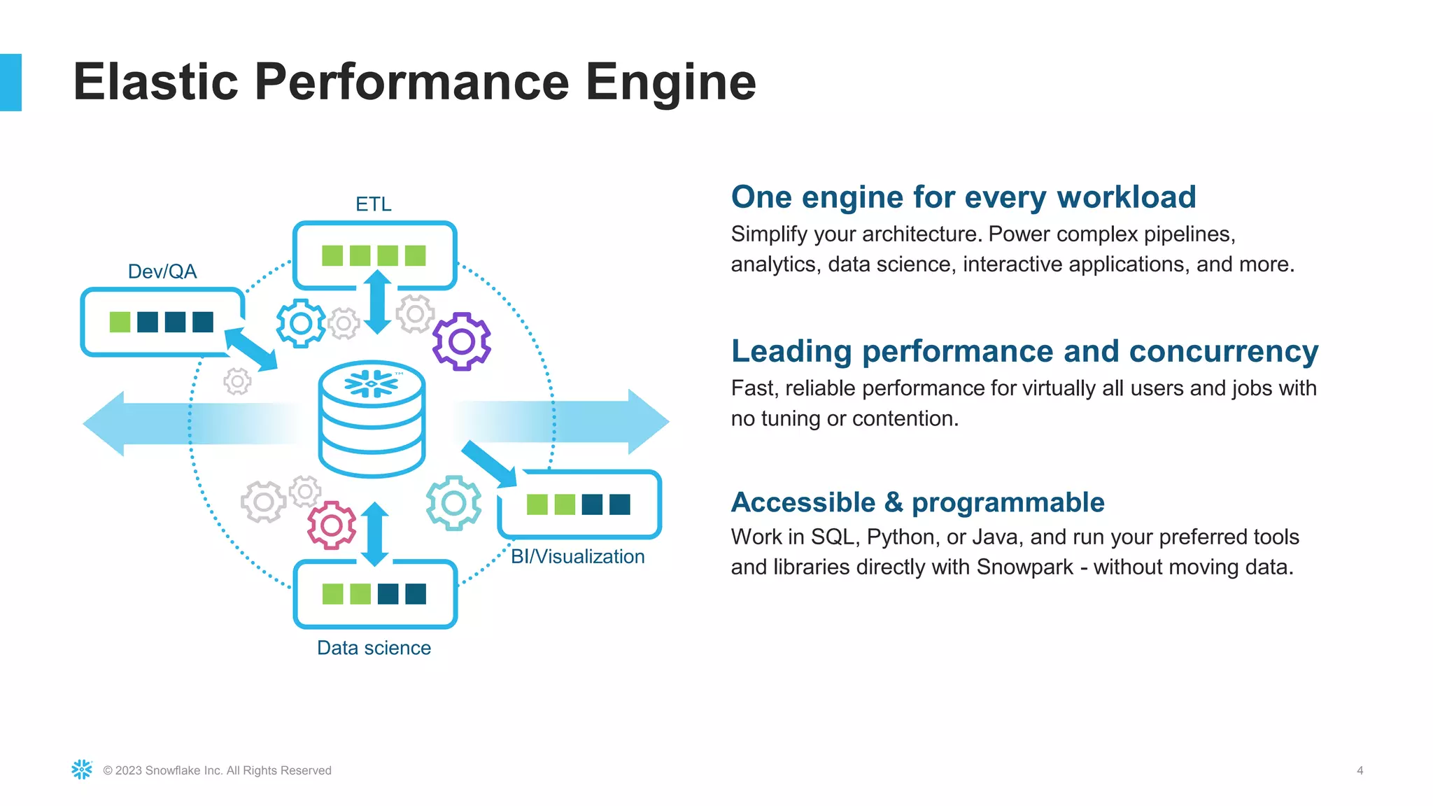 © 2023 Snowflake Inc. All Rights Reserved 4
Elastic Performance Engine
Data science
ETL
BI/Visualization
Dev/QA
One engine for every workload
Simplify your architecture. Power complex pipelines,
analytics, data science, interactive applications, and more.
Leading performance and concurrency
Fast, reliable performance for virtually all users and jobs with
no tuning or contention.
Accessible & programmable
Work in SQL, Python, or Java, and run your preferred tools
and libraries directly with Snowpark - without moving data.
 