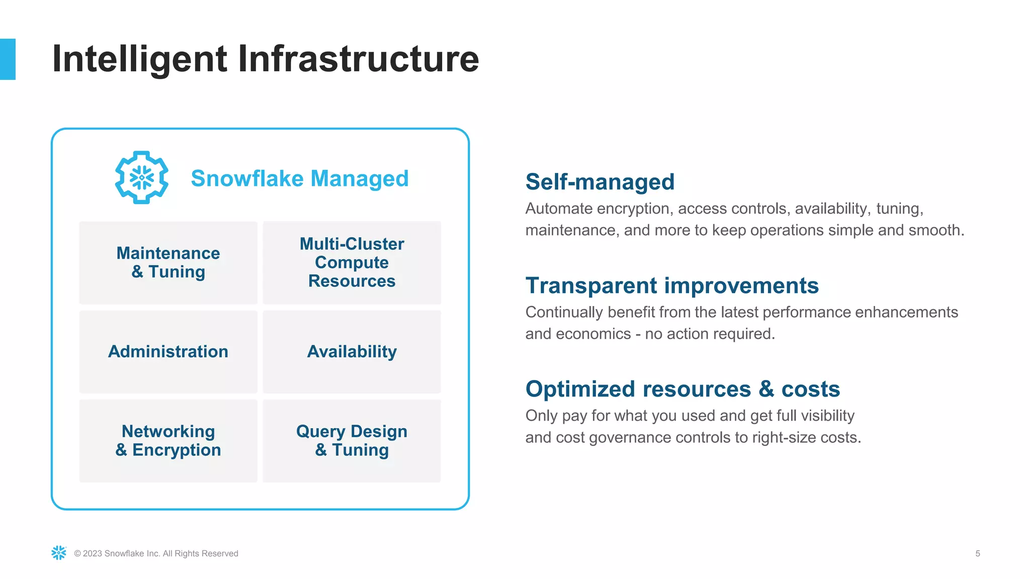 © 2023 Snowflake Inc. All Rights Reserved 5
Intelligent Infrastructure
Self-managed
Automate encryption, access controls, availability, tuning,
maintenance, and more to keep operations simple and smooth.
Transparent improvements
Continually benefit from the latest performance enhancements
and economics - no action required.
Optimized resources & costs
Only pay for what you used and get full visibility
and cost governance controls to right-size costs.
Snowflake Managed
Maintenance
& Tuning
Multi-Cluster
Compute
Resources
Administration Availability
Networking
& Encryption
Query Design
& Tuning
 