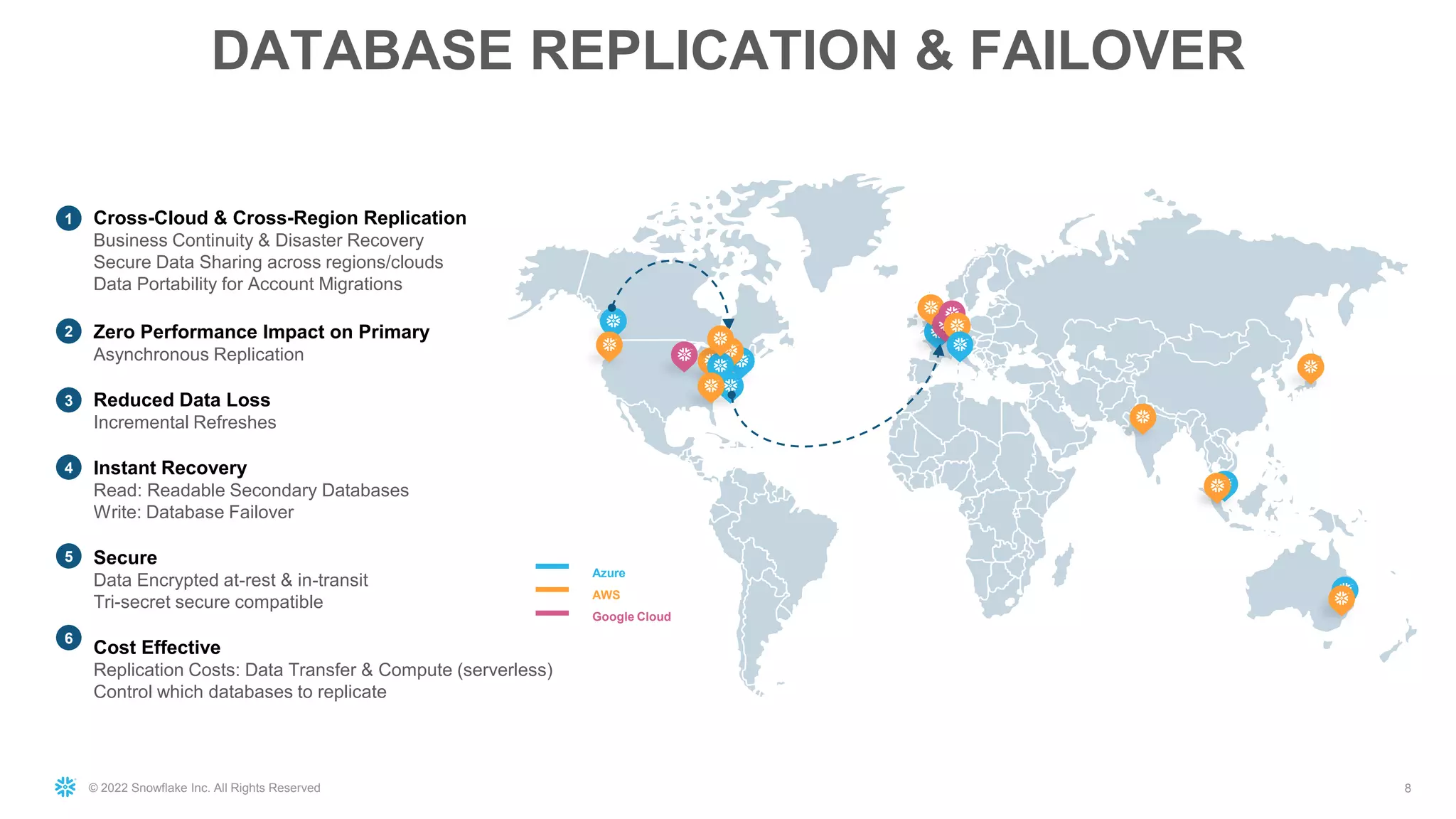 © 2022 Snowflake Inc. All Rights Reserved
DATABASE REPLICATION & FAILOVER
8
Cross-Cloud & Cross-Region Replication
Business Continuity & Disaster Recovery
Secure Data Sharing across regions/clouds
Data Portability for Account Migrations
Zero Performance Impact on Primary
Asynchronous Replication
Reduced Data Loss
Incremental Refreshes
Instant Recovery
Read: Readable Secondary Databases
Write: Database Failover
Secure
Data Encrypted at-rest & in-transit
Tri-secret secure compatible
Cost Effective
Replication Costs: Data Transfer & Compute (serverless)
Control which databases to replicate
1
2
3
4
5
6
Azure
AWS
Google Cloud
 
