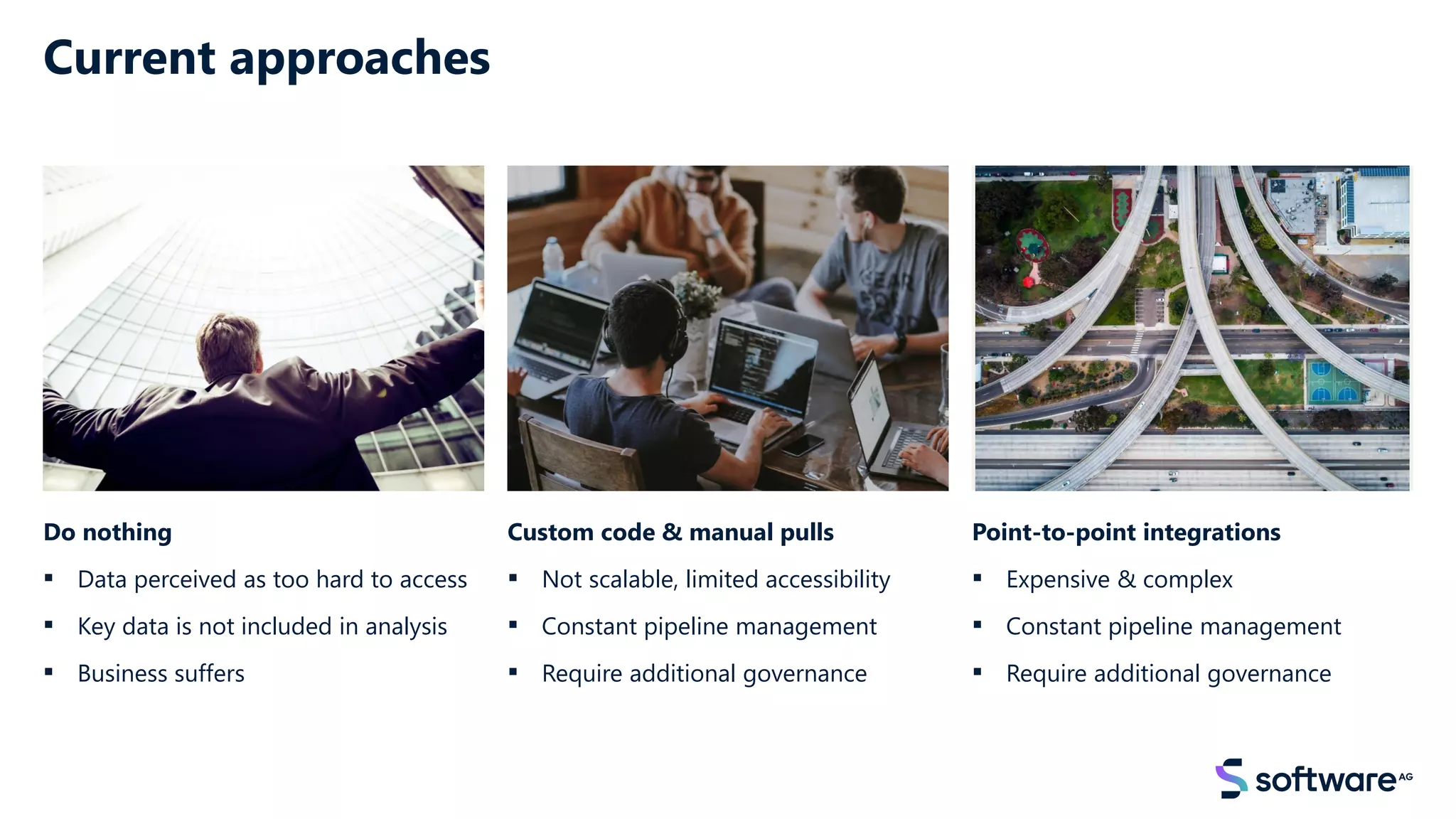 Current approaches
Do nothing
▪ Data perceived as too hard to access
▪ Key data is not included in analysis
▪ Business suffers
Custom code & manual pulls
▪ Not scalable, limited accessibility
▪ Constant pipeline management
▪ Require additional governance
Point-to-point integrations
▪ Expensive & complex
▪ Constant pipeline management
▪ Require additional governance
 