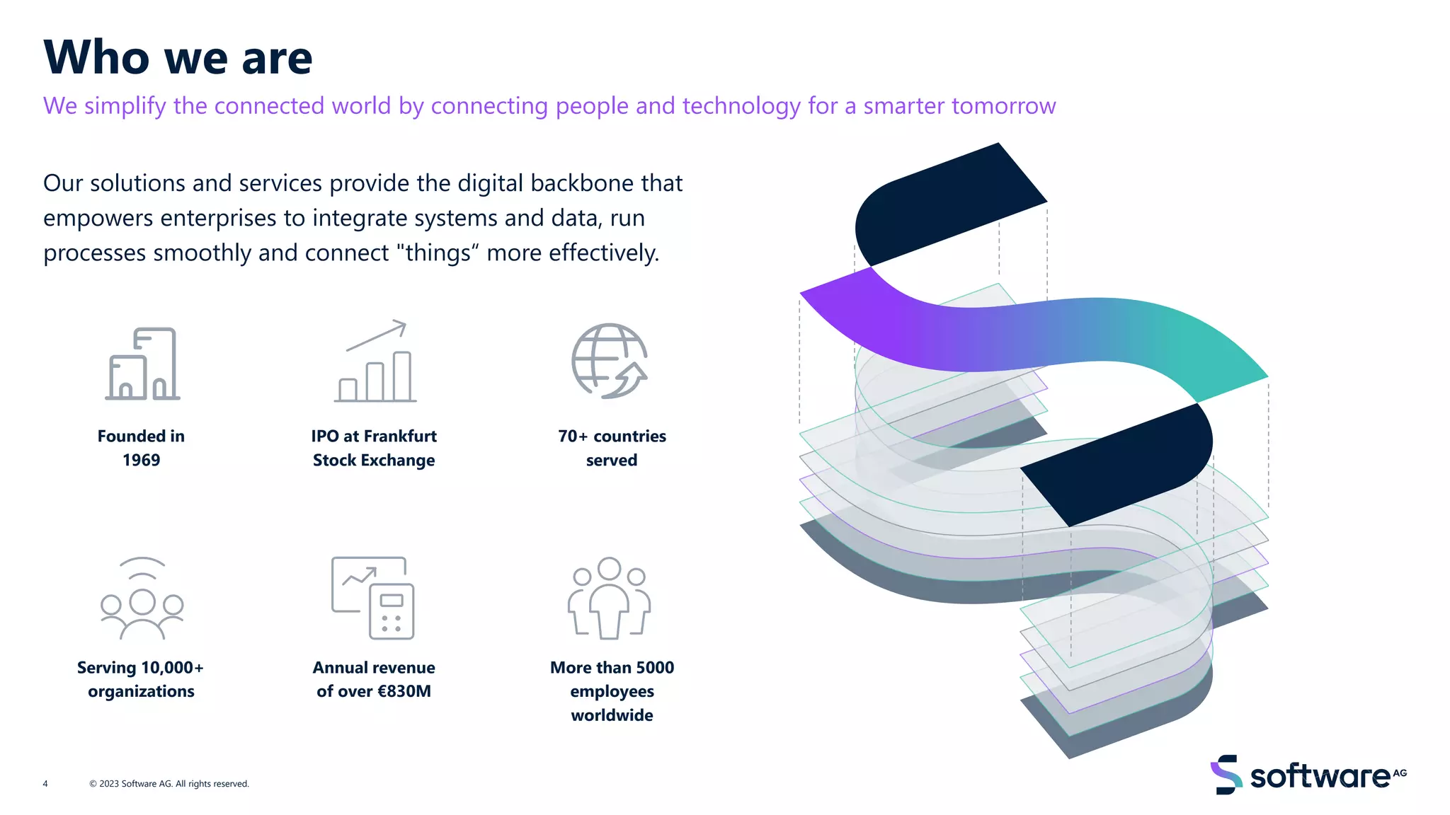 Who we are
We simplify the connected world by connecting people and technology for a smarter tomorrow
© 2023 Software AG. All rights reserved.
4
Our solutions and services provide the digital backbone that
empowers enterprises to integrate systems and data, run
processes smoothly and connect "things“ more effectively.
Founded in
1969
IPO at Frankfurt
Stock Exchange
70+ countries
served
Serving 10,000+
organizations
Annual revenue
of over €830M
More than 5000
employees
worldwide
 