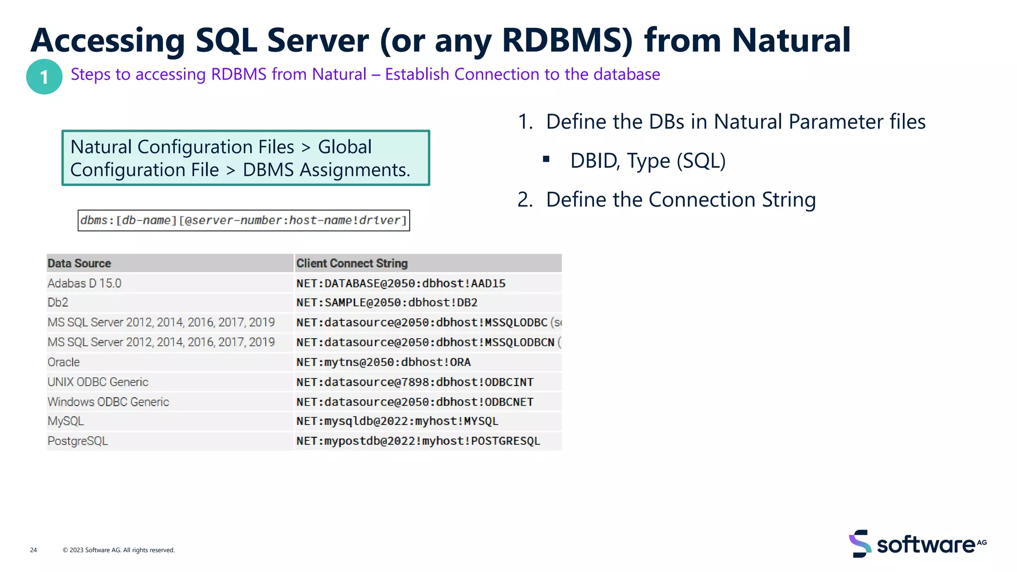 Accessing SQL Server (or any RDBMS) from Natural
Steps to accessing RDBMS from Natural – Establish Connection to the database
1. Define the DBs in Natural Parameter files
▪ DBID, Type (SQL)
2. Define the Connection String
© 2023 Software AG. All rights reserved.
24
1
Natural Configuration Files > Global
Configuration File > DBMS Assignments.
 