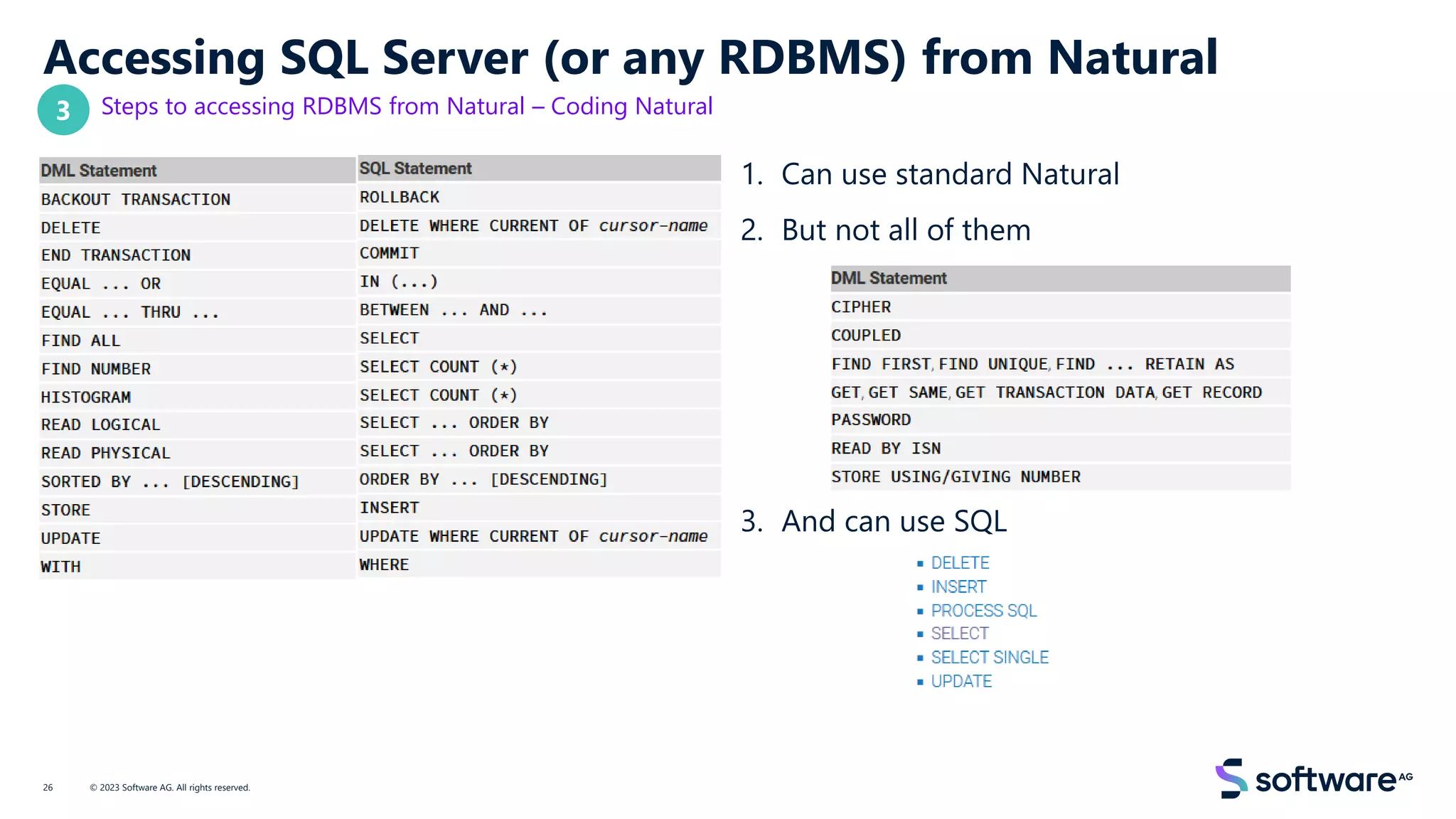 Accessing SQL Server (or any RDBMS) from Natural
Steps to accessing RDBMS from Natural – Coding Natural
1. Can use standard Natural
2. But not all of them
3. And can use SQL
© 2023 Software AG. All rights reserved.
26
3
 