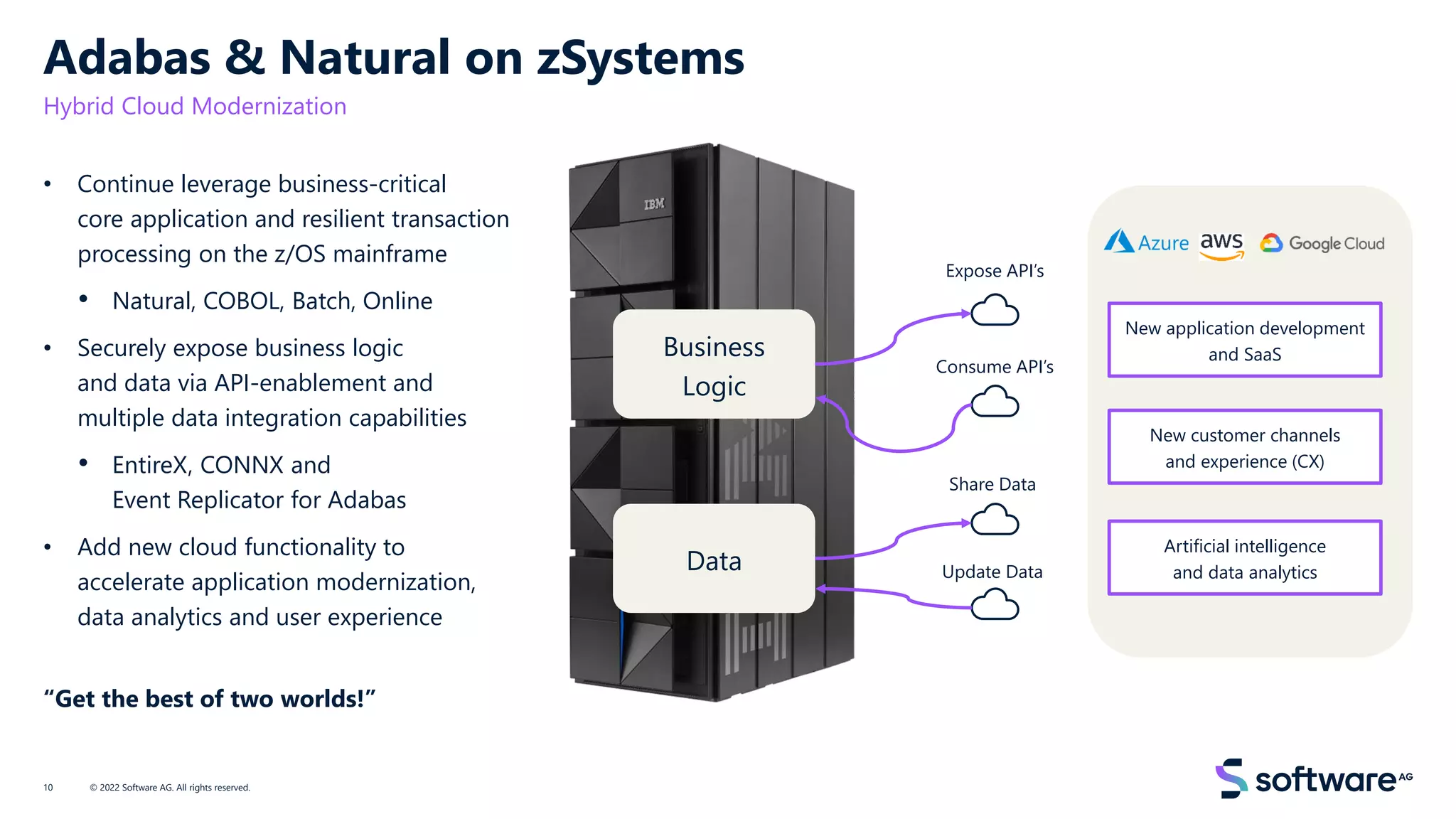 Adabas & Natural on zSystems
Hybrid Cloud Modernization
• Continue leverage business-critical
core application and resilient transaction
processing on the z/OS mainframe
• Natural, COBOL, Batch, Online
• Securely expose business logic
and data via API-enablement and
multiple data integration capabilities
• EntireX, CONNX and
Event Replicator for Adabas
• Add new cloud functionality to
accelerate application modernization,
data analytics and user experience
“Get the best of two worlds!”
© 2022 Software AG. All rights reserved.
10
Business
Logic
Data
Expose API’s
Consume API’s
Share Data
Update Data
New application development
and SaaS
New customer channels
and experience (CX)
Artificial intelligence
and data analytics
 