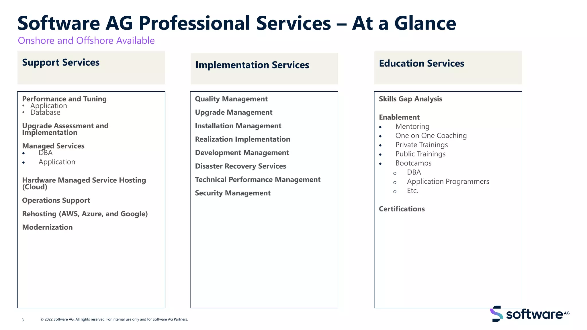 Software AG Professional Services – At a Glance
Performance and Tuning
• Application
• Database
Upgrade Assessment and
Implementation
Managed Services
• DBA
• Application
Hardware Managed Service Hosting
(Cloud)
Operations Support
Rehosting (AWS, Azure, and Google)
Modernization
Onshore and Offshore Available
Support Services Education Services
© 2022 Software AG. All rights reserved. For internal use only and for Software AG Partners.
Implementation Services
Quality Management
Upgrade Management
Installation Management
Realization Implementation
Development Management
Disaster Recovery Services
Technical Performance Management
Security Management
Skills Gap Analysis
Enablement
• Mentoring
• One on One Coaching
• Private Trainings
• Public Trainings
• Bootcamps
o DBA
o Application Programmers
o Etc.
Certifications
3
 