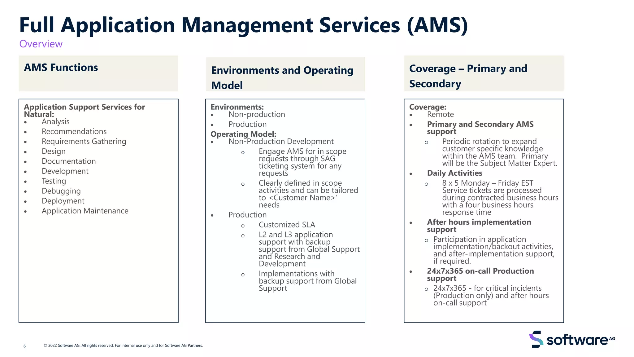 Full Application Management Services (AMS)
Application Support Services for
Natural:
• Analysis
• Recommendations
• Requirements Gathering
• Design
• Documentation
• Development
• Testing
• Debugging
• Deployment
• Application Maintenance
Overview
AMS Functions Coverage – Primary and
Secondary
© 2022 Software AG. All rights reserved. For internal use only and for Software AG Partners.
Environments and Operating
Model
Environments:
• Non-production
• Production
Operating Model:
• Non-Production Development
o Engage AMS for in scope
requests through SAG
ticketing system for any
requests
o Clearly defined in scope
activities and can be tailored
to <Customer Name>’
needs
• Production
o Customized SLA
o L2 and L3 application
support with backup
support from Global Support
and Research and
Development
o Implementations with
backup support from Global
Support
Coverage:
• Remote
• Primary and Secondary AMS
support
o Periodic rotation to expand
customer specific knowledge
within the AMS team. Primary
will be the Subject Matter Expert.
• Daily Activities
o 8 x 5 Monday – Friday EST
Service tickets are processed
during contracted business hours​
with a four business hours
response time
• After hours implementation
support
o Participation in application
implementation/backout activities,
and after-implementation support,
if required.
• 24x7x365 on-call Production
support
o 24x7x365 - for critical incidents
(Production only)​ and after hours
on-call support
6
 