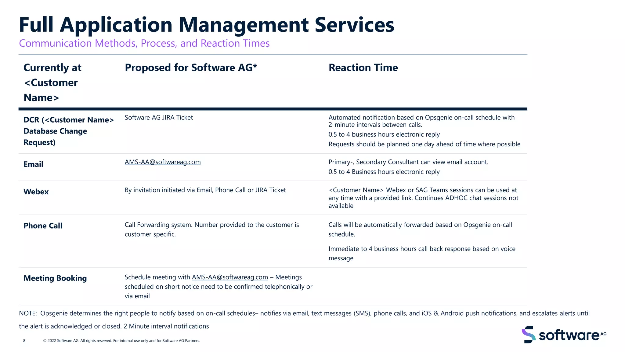 Full Application Management Services
Communication Methods, Process, and Reaction Times
© 2022 Software AG. All rights reserved. For internal use only and for Software AG Partners.
Currently at
<Customer
Name>
Proposed for Software AG* Reaction Time
DCR (<Customer Name>
Database Change
Request)
Software AG JIRA Ticket Automated notification based on Opsgenie on-call schedule with
2-minute intervals between calls.
0.5 to 4 business hours electronic reply
Requests should be planned one day ahead of time where possible
Email AMS-AA@softwareag.com Primary-, Secondary Consultant can view email account.
0.5 to 4 Business hours electronic reply
Webex By invitation initiated via Email, Phone Call or JIRA Ticket <Customer Name> Webex or SAG Teams sessions can be used at
any time with a provided link. Continues ADHOC chat sessions not
available
Phone Call Call Forwarding system. Number provided to the customer is
customer specific.
Calls will be automatically forwarded based on Opsgenie on-call
schedule.
Immediate to 4 business hours call back response based on voice
message
Meeting Booking Schedule meeting with AMS-AA@softwareag.com – Meetings
scheduled on short notice need to be confirmed telephonically or
via email
NOTE: Opsgenie determines the right people to notify based on on-call schedules– notifies via email, text messages (SMS), phone calls, and iOS & Android push notifications, and escalates alerts until
the alert is acknowledged or closed. 2 Minute interval notifications
8
 