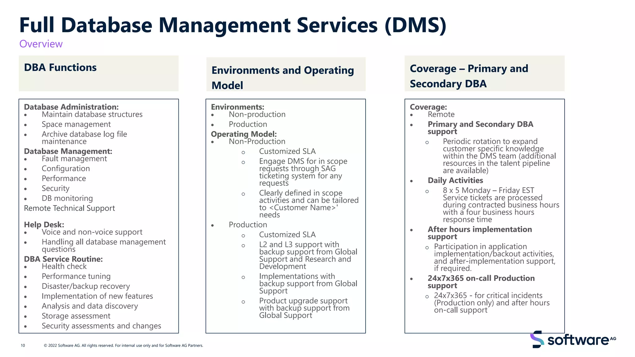 Full Database Management Services (DMS)
Database Administration:
• Maintain database structures
• Space management
• Archive database log file
maintenance
Database Management:
• Fault management
• Configuration
• Performance
• Security
• DB monitoring
Remote Technical Support
Help Desk:
• Voice and non-voice support
• Handling all database management
questions
DBA Service Routine:
• Health check
• Performance tuning
• Disaster/backup recovery
• Implementation of new features
• Analysis and data discovery
• Storage assessment
• Security assessments and changes
Overview
DBA Functions Coverage – Primary and
Secondary DBA
© 2022 Software AG. All rights reserved. For internal use only and for Software AG Partners.
Environments and Operating
Model
Environments:
• Non-production
• Production
Operating Model:
• Non-Production
o Customized SLA
o Engage DMS for in scope
requests through SAG
ticketing system for any
requests
o Clearly defined in scope
activities and can be tailored
to <Customer Name>'
needs
• Production
o Customized SLA
o L2 and L3 support with
backup support from Global
Support and Research and
Development
o Implementations with
backup support from Global
Support
o Product upgrade support
with backup support from
Global Support
Coverage:
• Remote
• Primary and Secondary DBA
support
o Periodic rotation to expand
customer specific knowledge
within the DMS team (additional
resources in the talent pipeline
are available)
• Daily Activities
o 8 x 5 Monday – Friday EST
Service tickets are processed
during contracted business hours​
with a four business hours
response time
• After hours implementation
support
o Participation in application
implementation/backout activities,
and after-implementation support,
if required.
• 24x7x365 on-call Production
support
o 24x7x365 - for critical incidents
(Production only)​ and after hours
on-call support
10
 