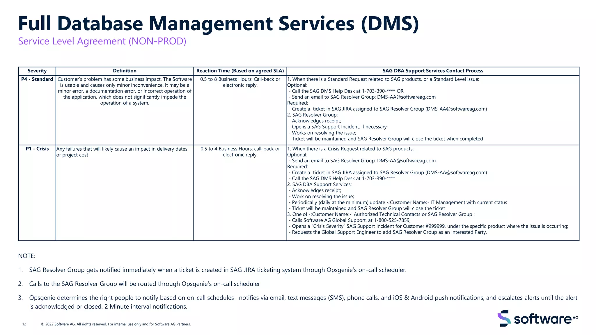 Full Database Management Services (DMS)
Service Level Agreement (NON-PROD)
© 2022 Software AG. All rights reserved. For internal use only and for Software AG Partners.
Severity Definition Reaction Time (Based on agreed SLA) SAG DBA Support Services Contact Process
P4 - Standard Customer’s problem has some business impact. The Software
is usable and causes only minor inconvenience. It may be a
minor error, a documentation error, or incorrect operation of
the application, which does not significantly impede the
operation of a system.
0.5 to 8 Business Hours: Call-back or
electronic reply.
1. When there is a Standard Request related to SAG products, or a Standard Level issue:
Optional:
- Call the SAG DMS Help Desk at 1-703-390-**** OR
- Send an email to SAG Resolver Group: DMS-AA@softwareag.com
Required:
- Create a ticket in SAG JIRA assigned to SAG Resolver Group (DMS-AA@softwareag.com)
2. SAG Resolver Group:
- Acknowledges receipt;
- Opens a SAG Support Incident, if necessary;
- Works on resolving the issue;
- Ticket will be maintained and SAG Resolver Group will close the ticket when completed
P1 - Crisis Any failures that will likely cause an impact in delivery dates
or project cost
0.5 to 4 Business Hours: call-back or
electronic reply.
1. When there is a Crisis Request related to SAG products:
Optional:
- Send an email to SAG Resolver Group: DMS-AA@softwareag.com
Required:
- Create a ticket in SAG JIRA assigned to SAG Resolver Group (DMS-AA@softwareag.com)
- Call the SAG DMS Help Desk at 1-703-390-****
2. SAG DBA Support Services:
- Acknowledges receipt;
- Work on resolving the issue;
- Periodically (daily at the minimum) update <Customer Name> IT Management with current status
- Ticket will be maintained and SAG Resolver Group will close the ticket
3. One of <Customer Name>' Authorized Technical Contacts or SAG Resolver Group :
- Calls Software AG Global Support, at 1-800-525-7859;
- Opens a “Crisis Severity” SAG Support Incident for Customer #999999, under the specific product where the issue is occurring;
- Requests the Global Support Engineer to add SAG Resolver Group as an Interested Party.
NOTE:
1. SAG Resolver Group gets notified immediately when a ticket is created in SAG JIRA ticketing system through Opsgenie’s on-call scheduler.
2. Calls to the SAG Resolver Group will be routed through Opsgenie’s on-call scheduler
3. Opsgenie determines the right people to notify based on on-call schedules– notifies via email, text messages (SMS), phone calls, and iOS & Android push notifications, and escalates alerts until the alert
is acknowledged or closed. 2 Minute interval notifications.
12
 
