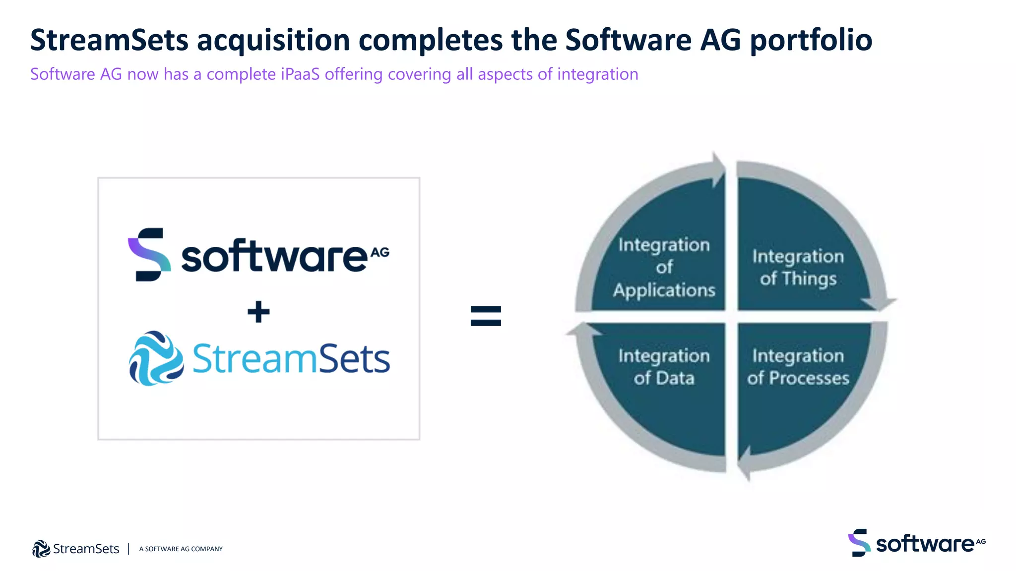 StreamSets acquisition completes the Software AG portfolio
Software AG now has a complete iPaaS offering covering all aspects of integration
=
A SOFTWARE AG COMPANY
 