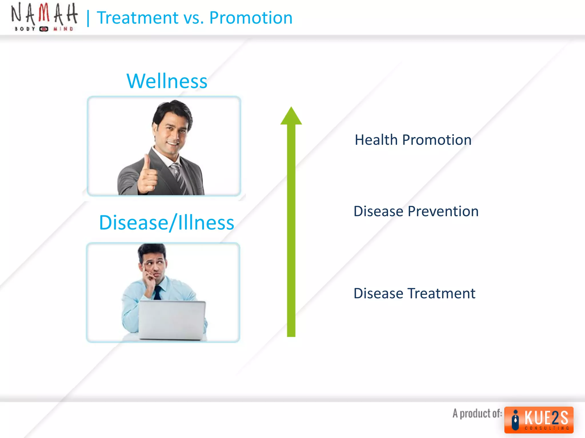 Kue2s Consulting - Wellness Program