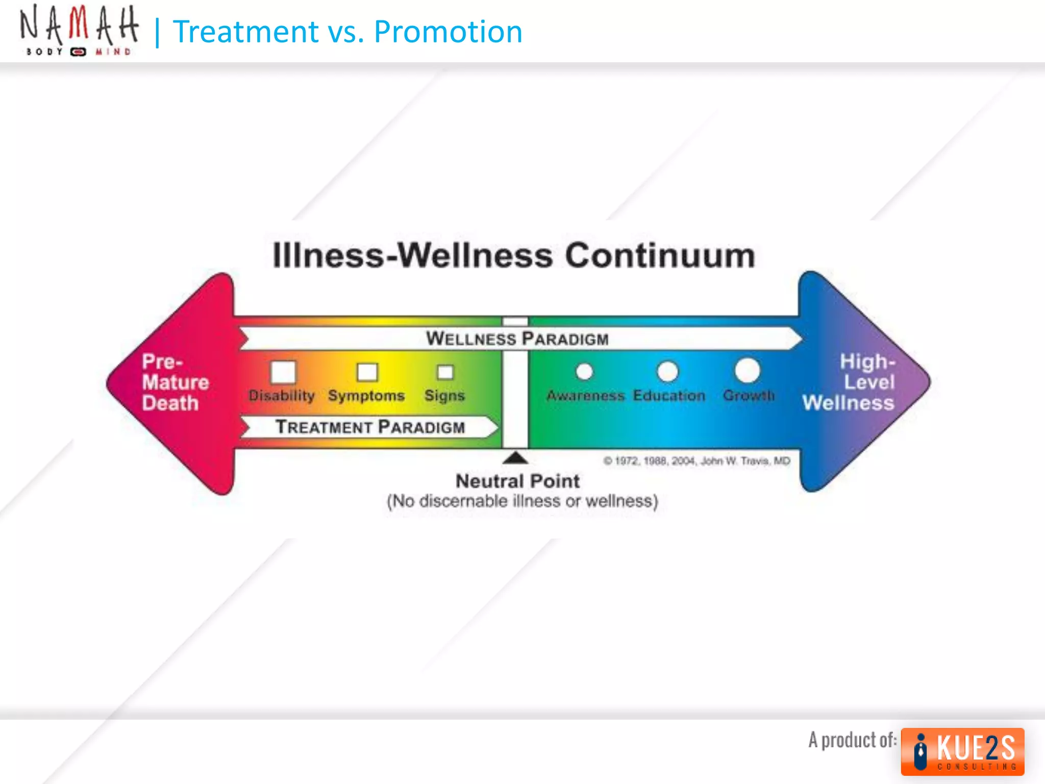 Kue2s Consulting - Wellness Program