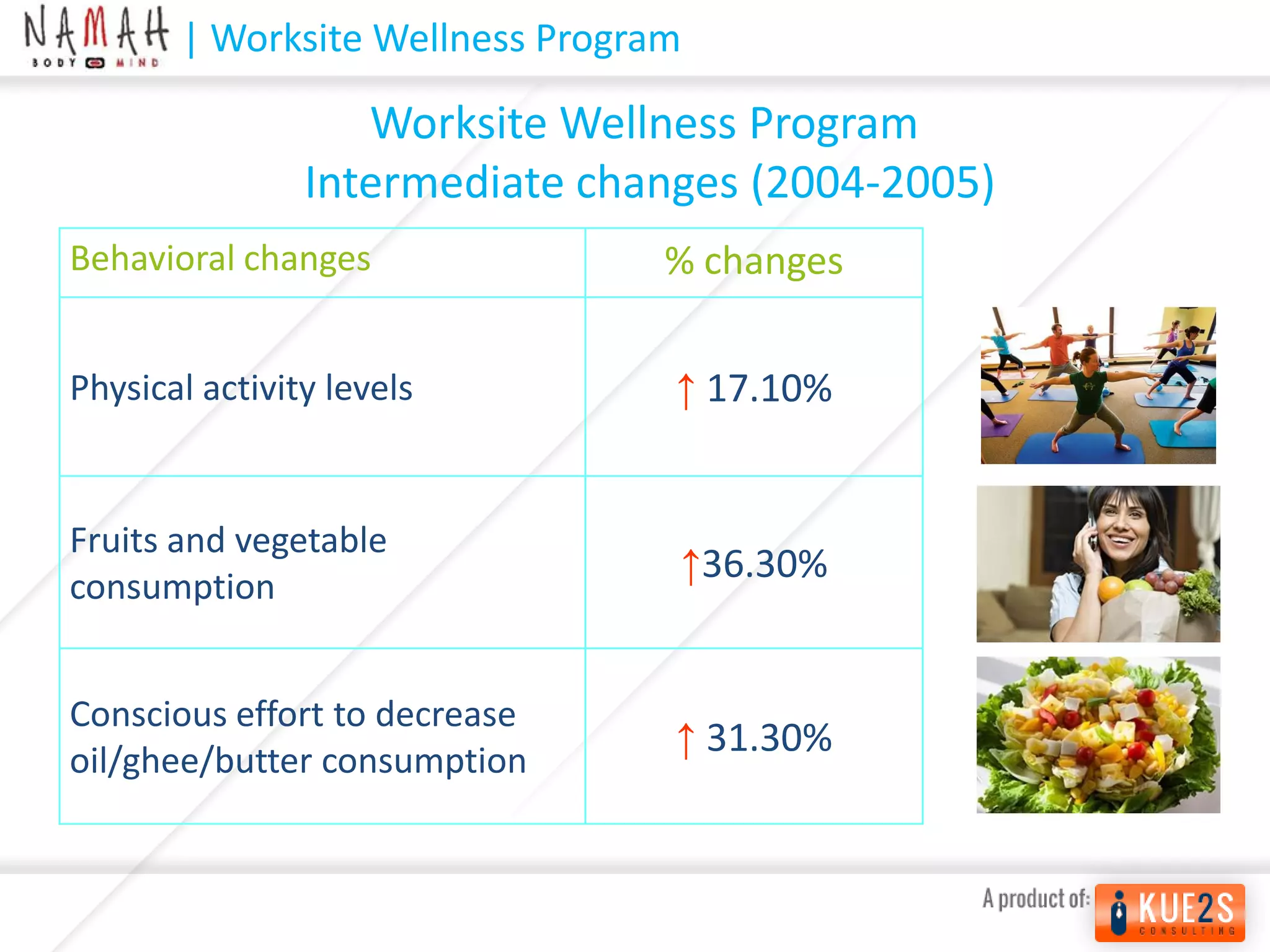 Kue2s Consulting - Wellness Program