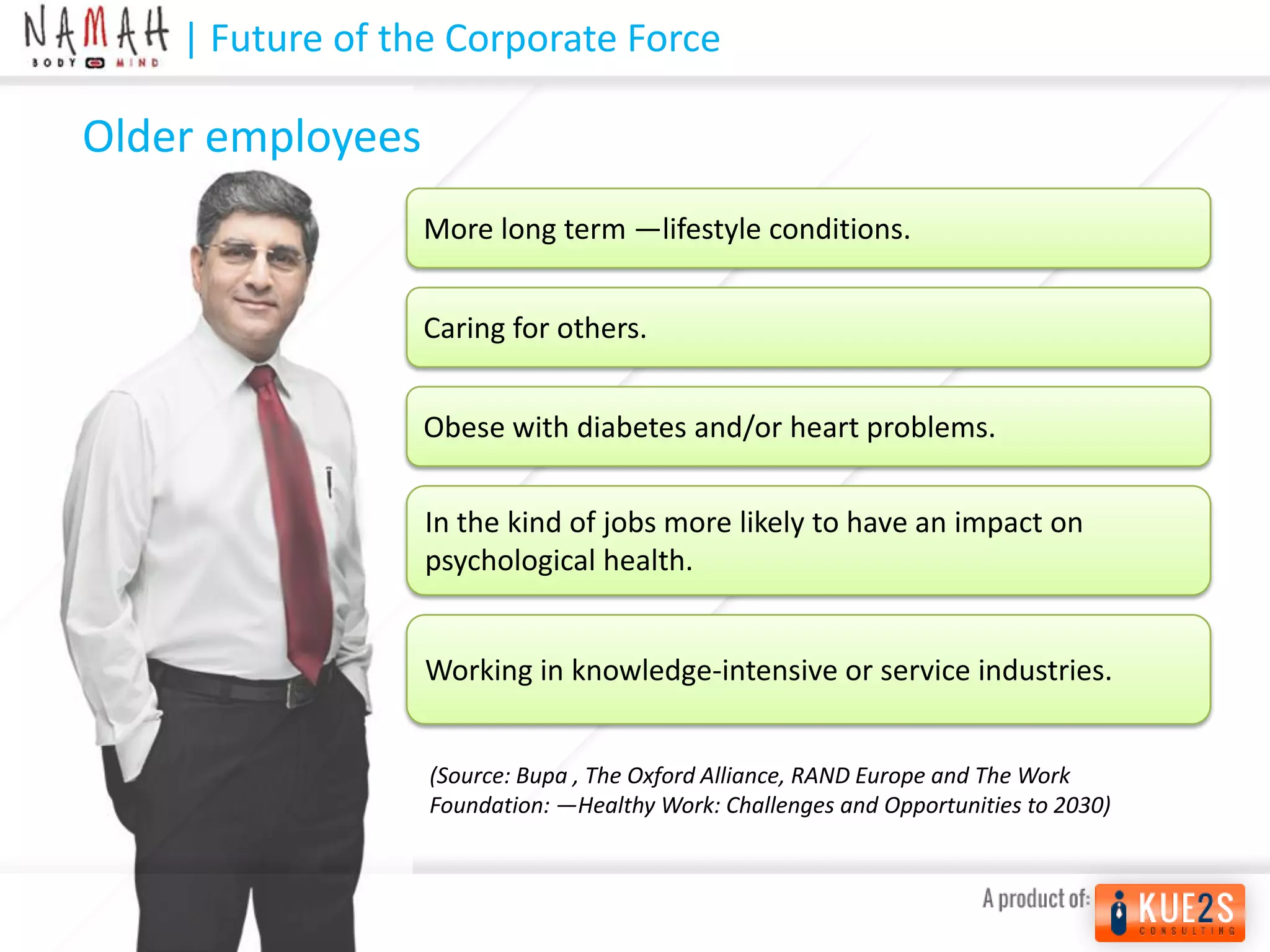 Kue2s Consulting - Wellness Program