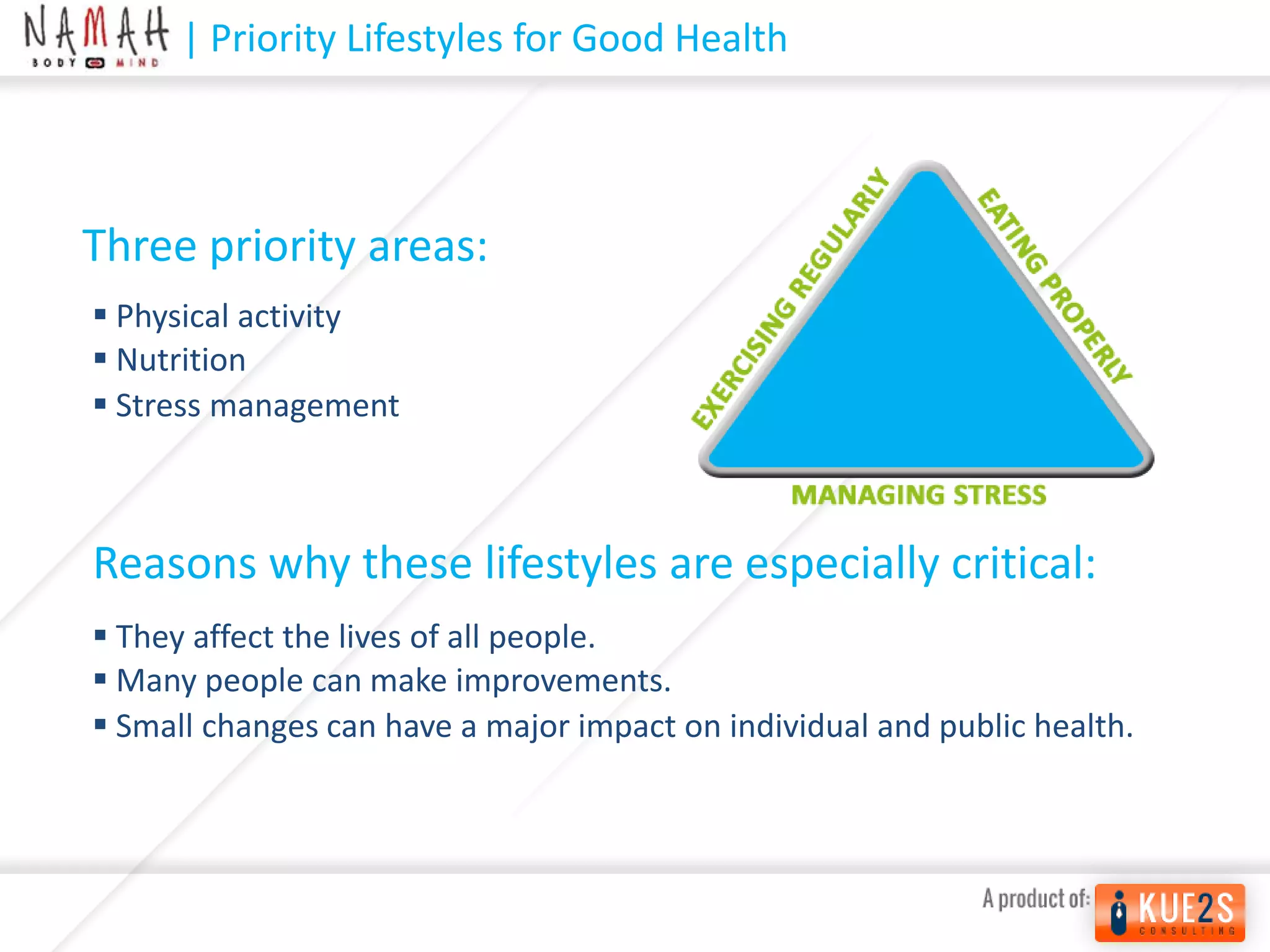Kue2s Consulting - Wellness Program