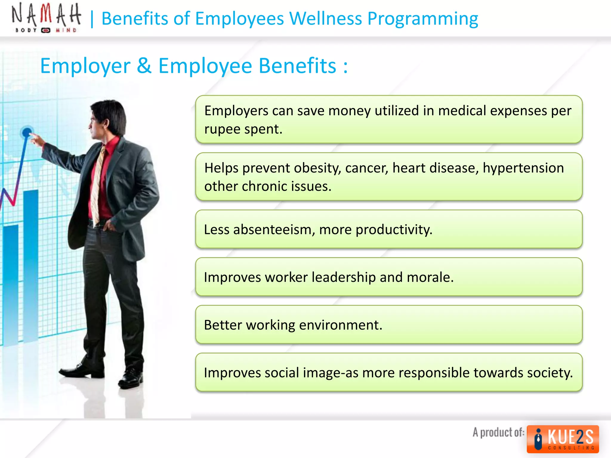 Kue2s Consulting - Wellness Program